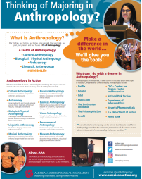 Poster that reads "Thinking of Majoring in Anthropology?" at the topic with a list of anthropology subfields and places anthropologists work.